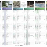 calendrier 2024 thème "Pau" avec photos de lieux emblématiques et symboles, verso : mois juillet à décembre
